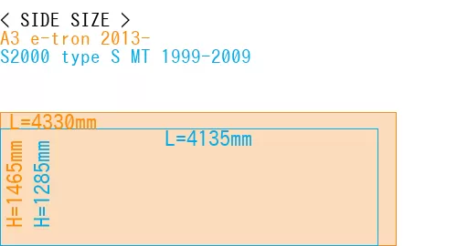 #A3 e-tron 2013- + S2000 type S MT 1999-2009